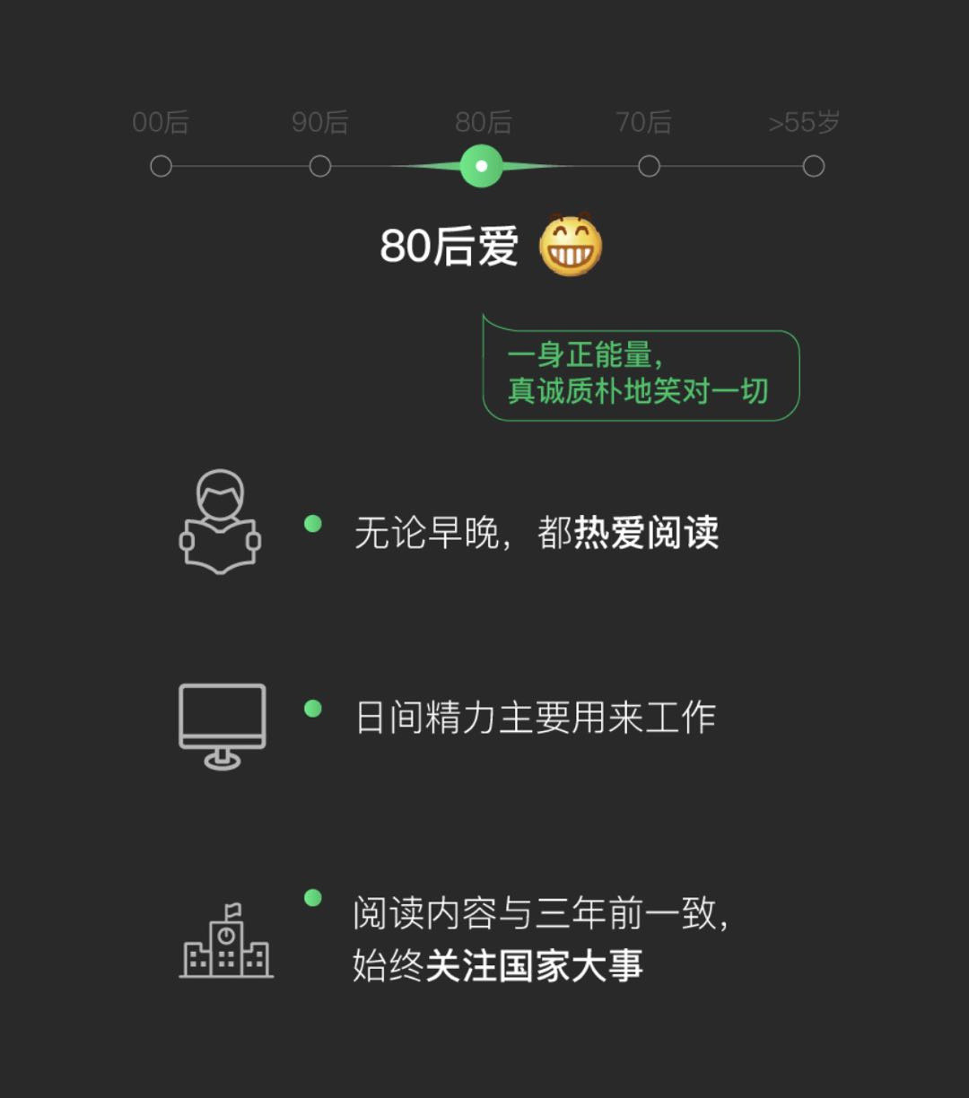 2018微信数据报告:00后喜欢捂脸表情,90后喜欢破涕为笑