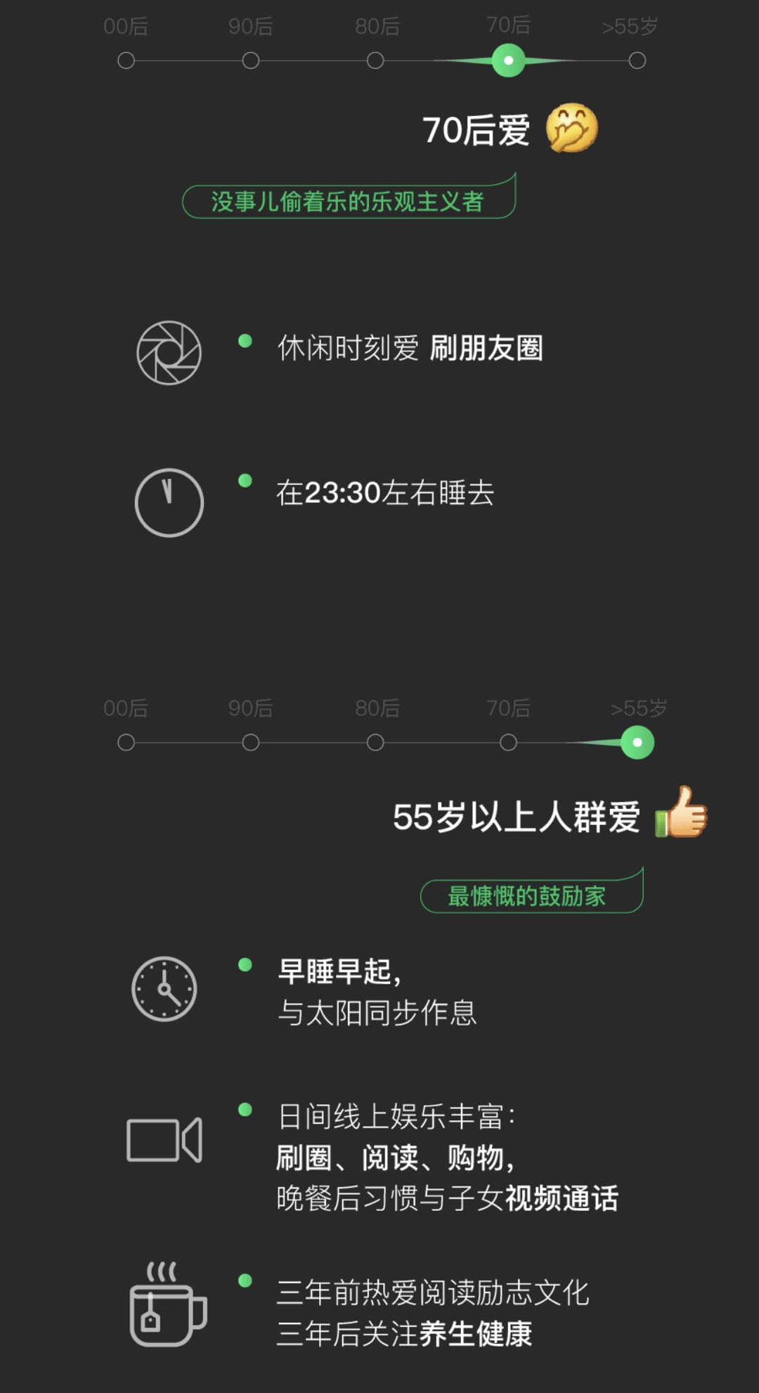 2018微信数据报告:00后喜欢捂脸表情,90后喜欢破涕为笑