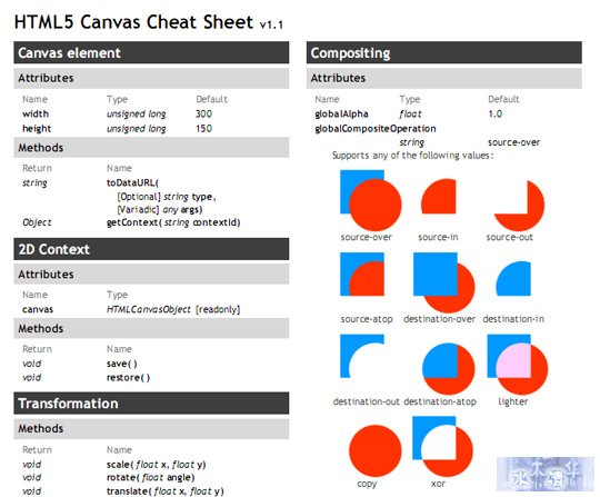 cheat sheet