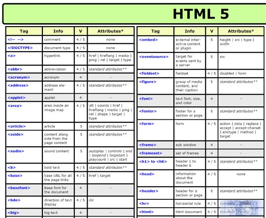 cheat sheet