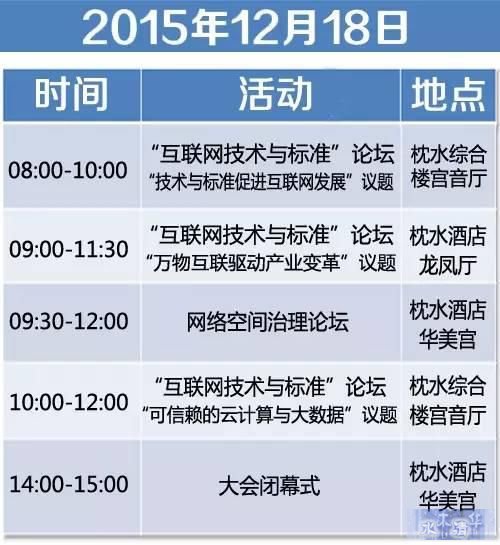第二届世界互联网大会日程表公布