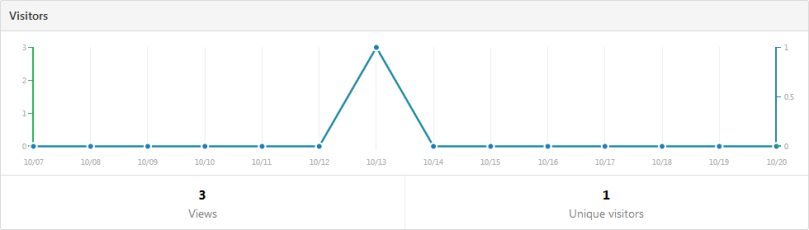GitHub traffic statistics
