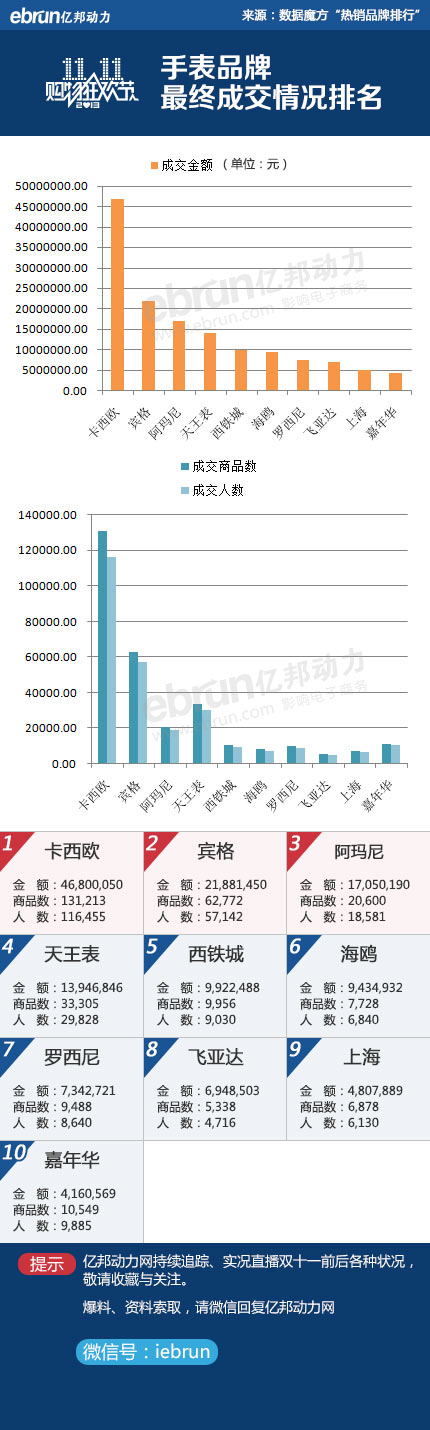 2013双十一手表热销品牌前十排行榜