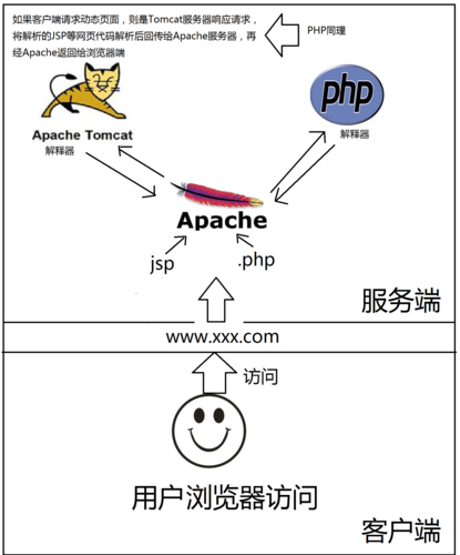 Java数据结构：堆栈与队列/Stack  Queue（第八周）