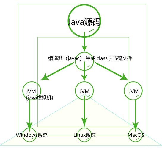统计图归纳