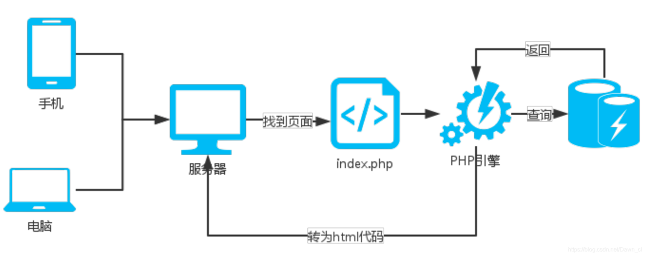 对数函数的运算公式