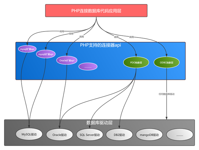 Permission denied (publickey). fatal: Could not read from remote respository.解决办法