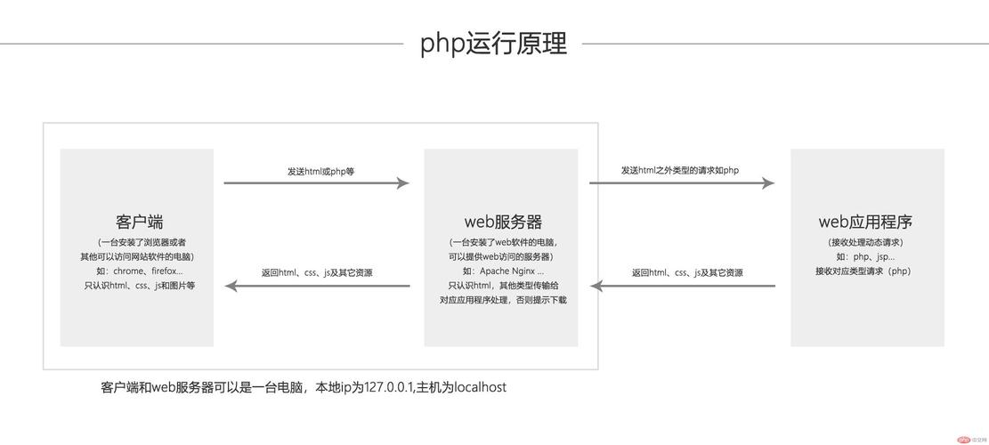 了解电脑显示器色彩校准的方法与工具