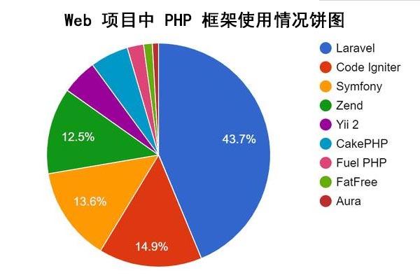 删除两个号码