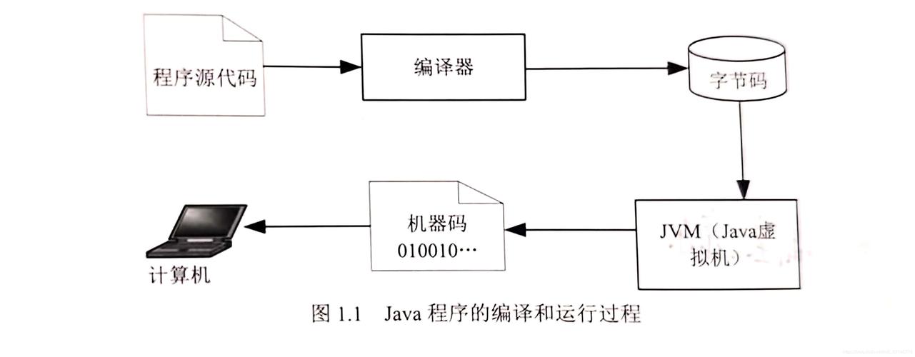 fastjson 高级用法