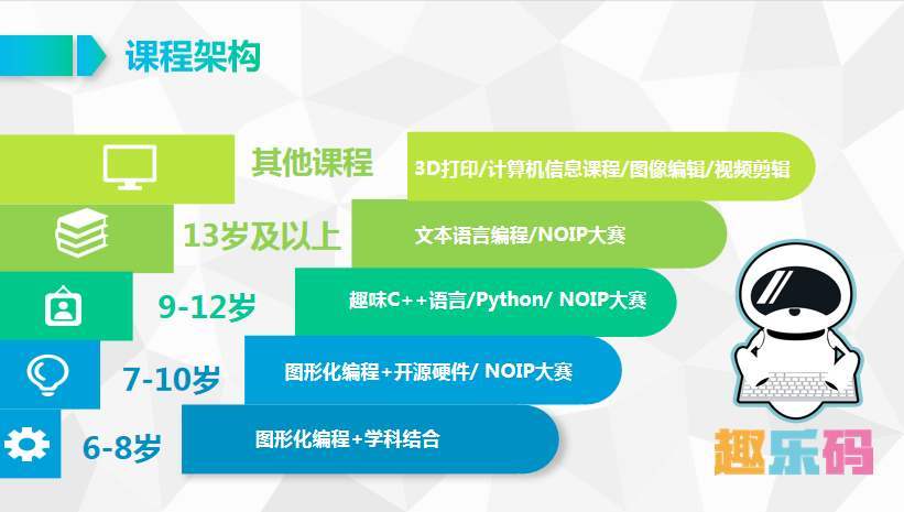 常见多媒体素材的分类获取