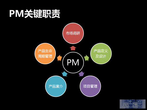 互联网产品经理关键职责
