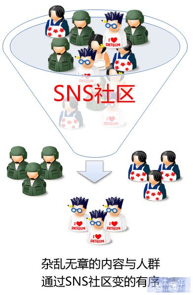 QQ圈子