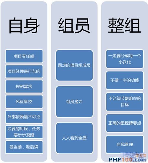 互联网项目管理要点