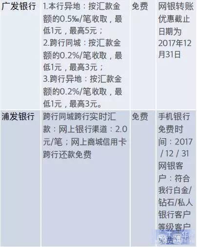 爆料 | 五大行祭免费大旗撕裂支付宝微信！（除了五大行，还有这些银行也免费）