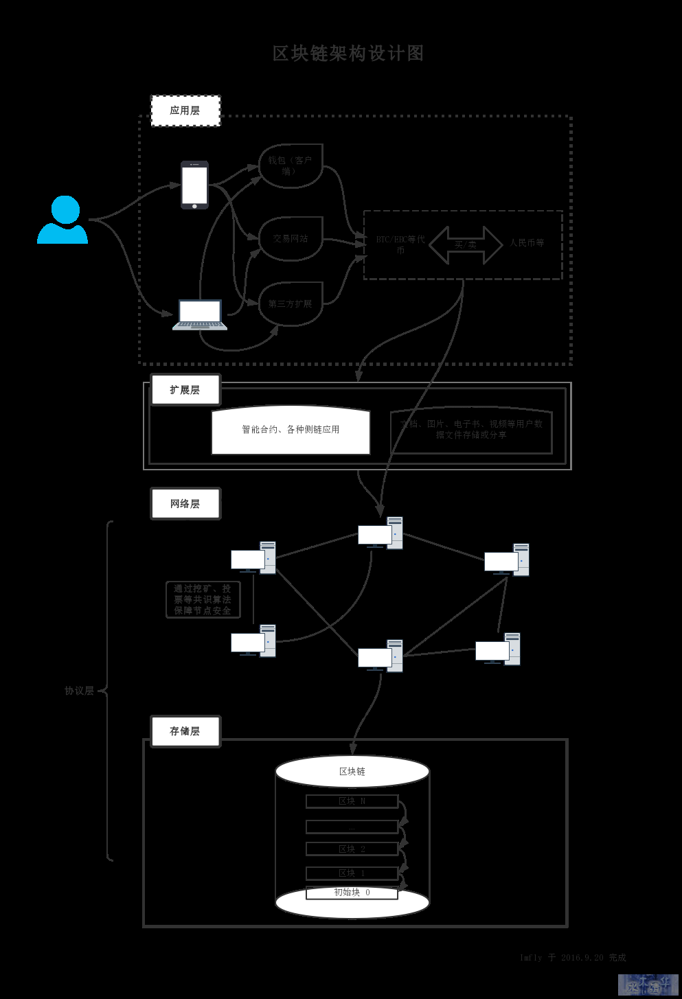 blockchain_overview