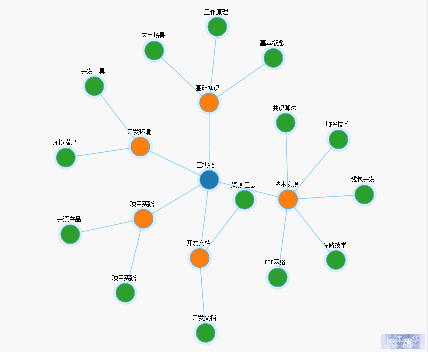 blockchain-lib