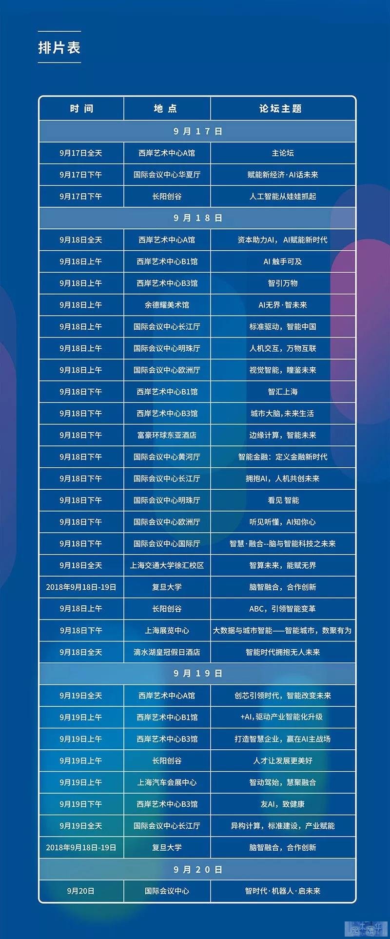 一图带你走近2018世界人工智能大会