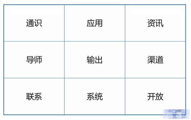 知识体系矩阵图