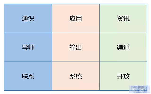 知识体系矩阵