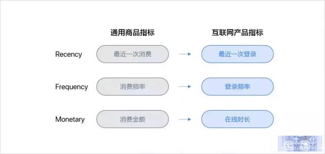 「干货」基于电商平台的数据分析基本指标体系