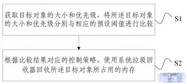 提速安卓支撑鸿蒙？“大杀器”方舟编译器深度解析