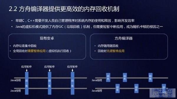 提速安卓支撑鸿蒙？“大杀器”方舟编译器深度解析