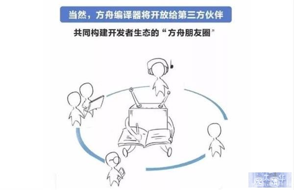提速安卓支撑鸿蒙？“大杀器”方舟编译器深度解析